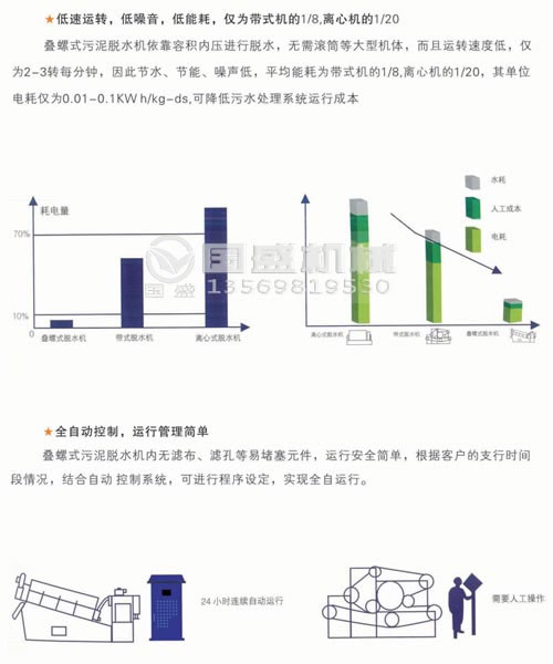 叠螺机发展趋势