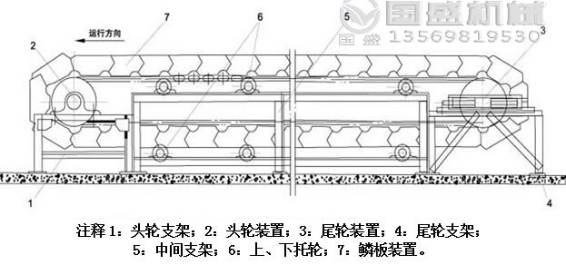 鳞板给料机使用说明