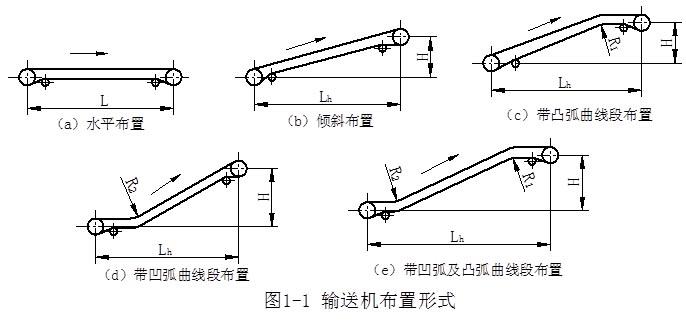 TD75皮带机示意图