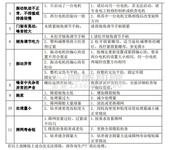 榴莲视频黄色片故障分析