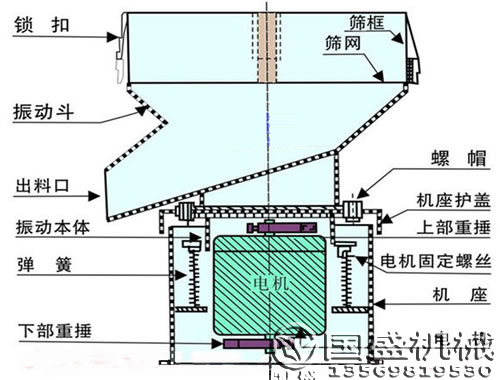 制糖制盐专用脱水筛